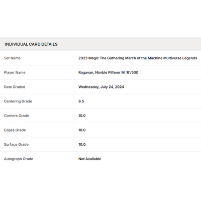 Graded Karte Magic Multiverse Legends 151 Ragavan Nimble Pilferer [Serialized]