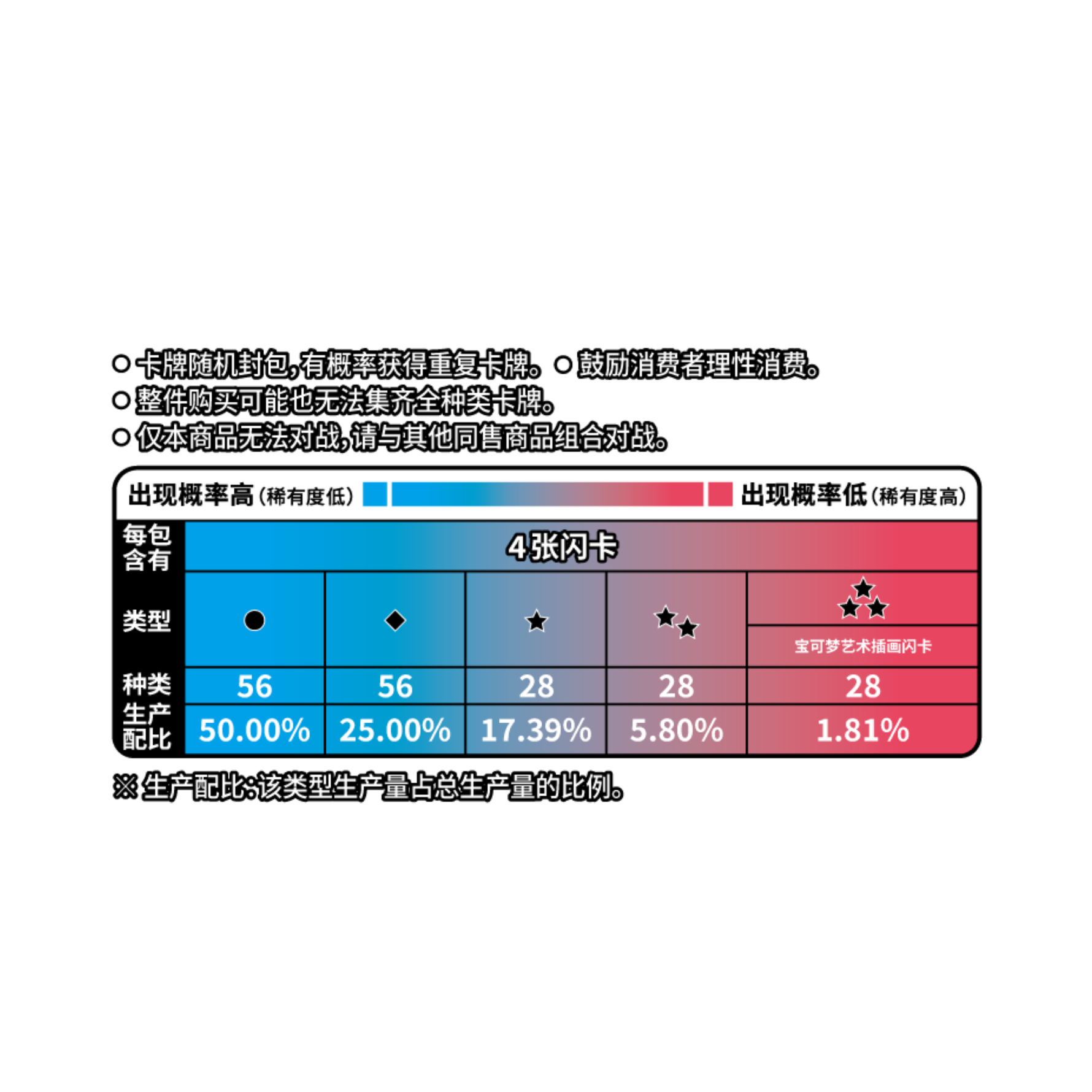 Pokémon Gem Pack VOL.4 CBB4C Booster - Simplified Chinese