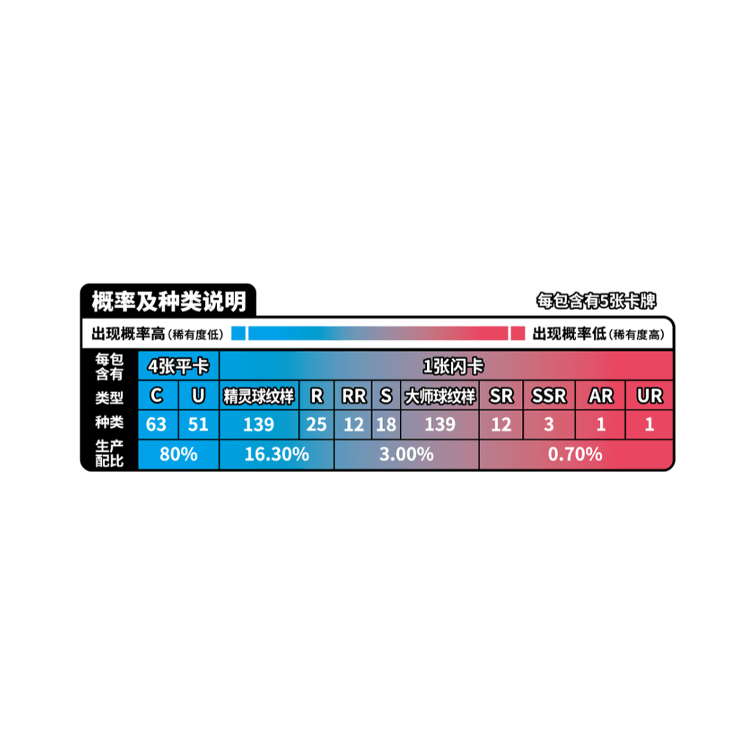 Pokémon 151 Journey 151C Box | Simplified Chinese