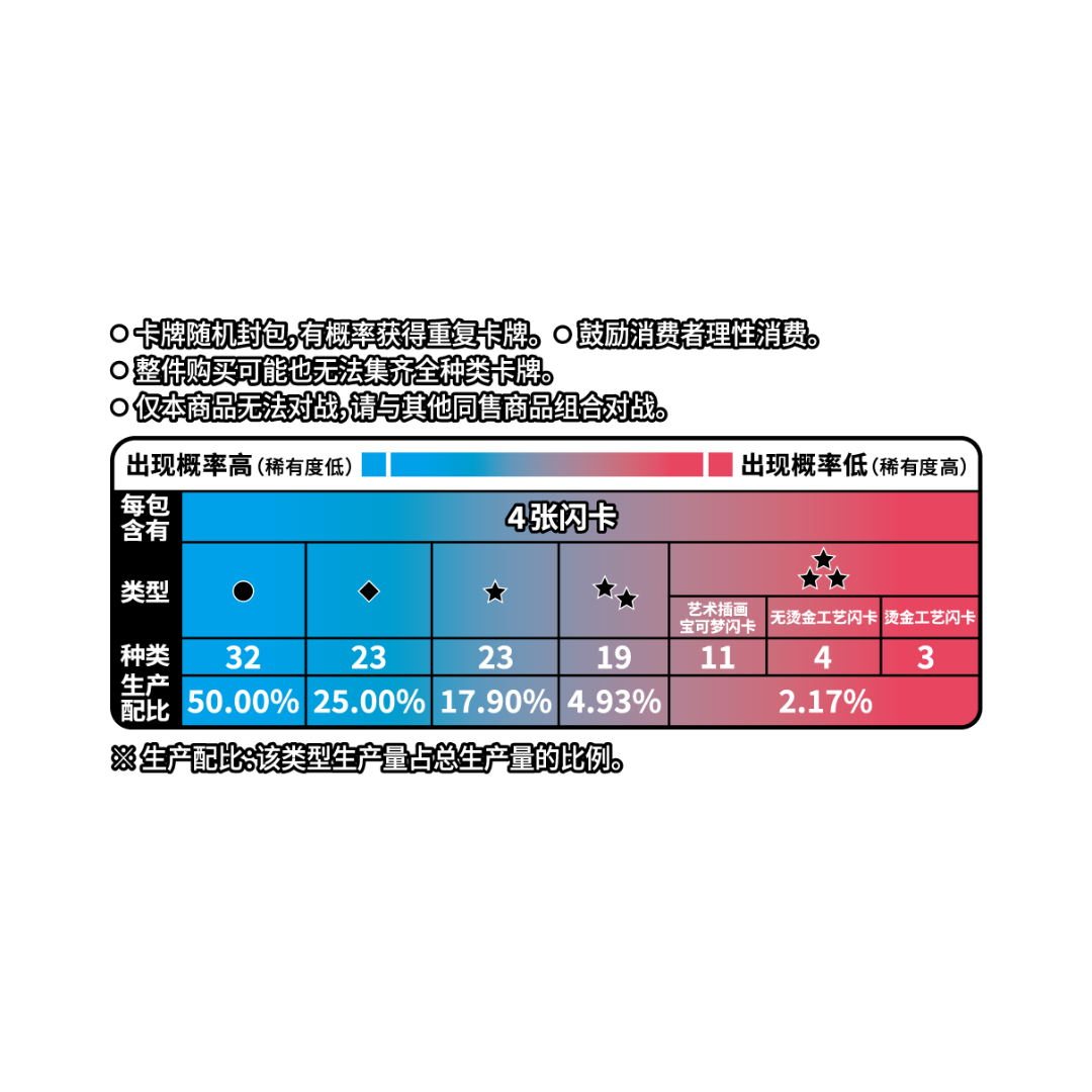 Pokémon Horizons Gemstone CBB1C Box - Simplified Chinese 