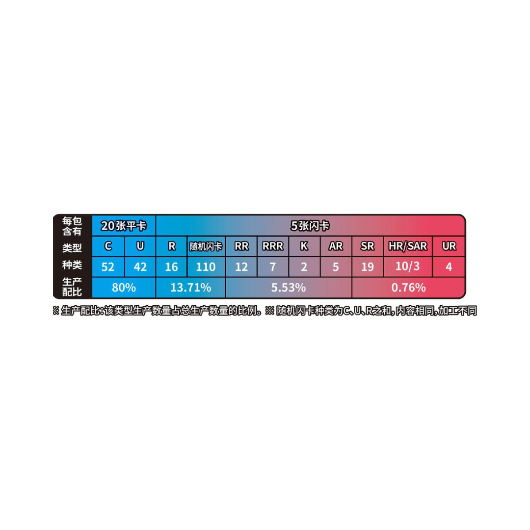 Pokémon Azure Shadow CS6aC Jumbo Box - Simplified Chinese