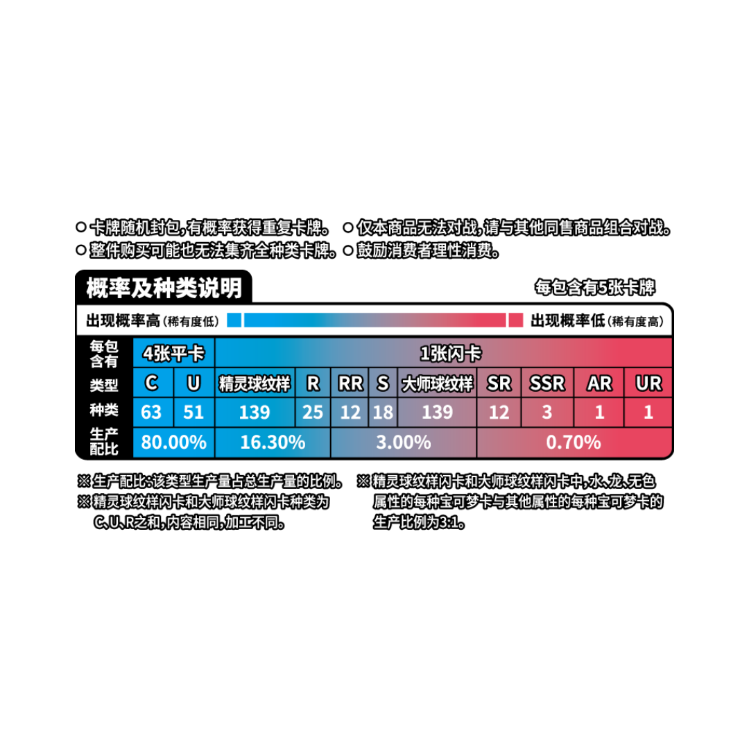 Pokémon 151 Hope 151C Box - Simplified Chinese 