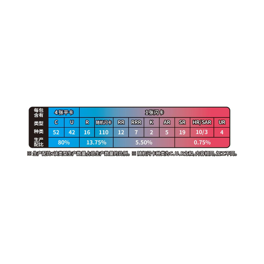 Pokémon Azure Shadow CS6bC Box - Simplified Chinese 