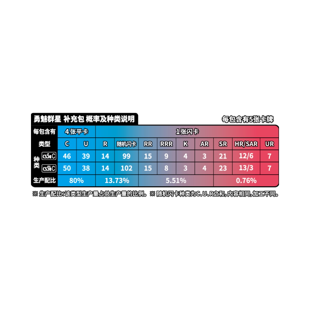 Pokémon Brave Stars CS5bC Box - Simplified Chinese 