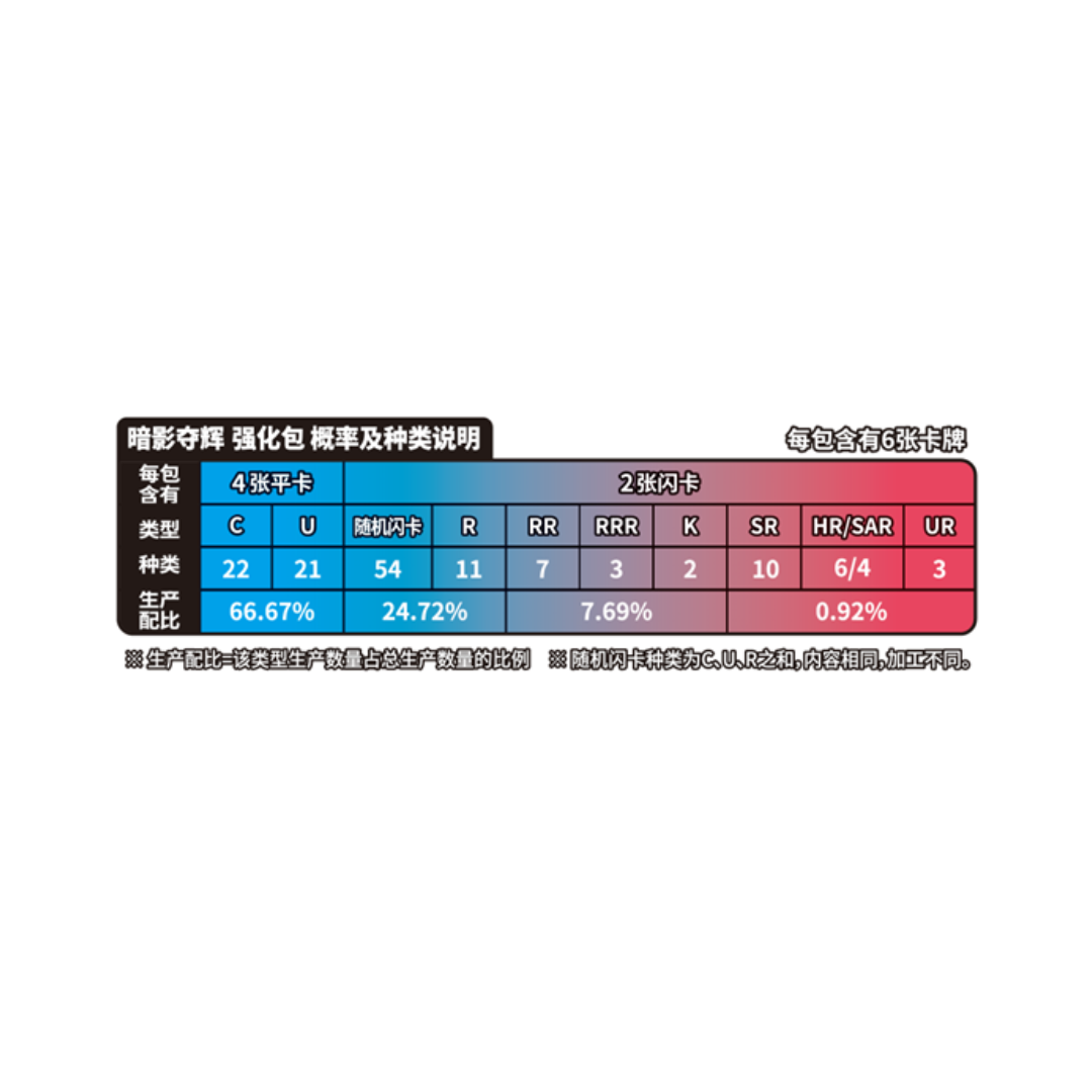 Pokémon Shadow of Glory CS5.5C Box | Simplified Chinese